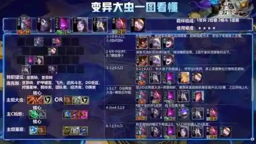 刺客纹章阵容搭配图(尧天刺客流阵容)插图4