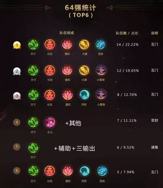 勇武狮驼阵容搭配攻略(忠义骑飞熊军最强阵容搭配)插图