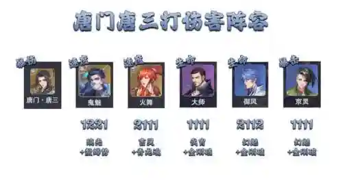 悬赏阵容主魂环搭配(新斗罗大陆最强阵容)插图7