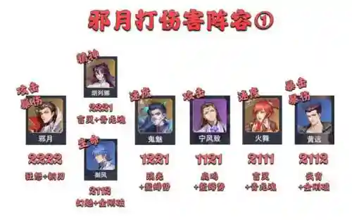 悬赏阵容主魂环搭配(新斗罗大陆最强阵容)插图3