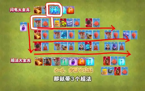金龙烈焰阵容怎么搭配好(金龙鱼混养最佳搭配图)插图2
