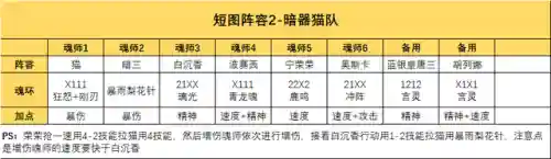 尘心破甲队所有阵容搭配(剑尘心破甲队怎么搭配最完美)插图9