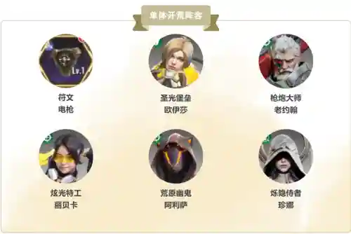 大师防御阵容搭配图最新(塔防召唤师最强搭配)插图1
