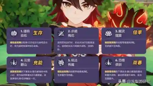 原神超模阵容搭配图片(原神超模角色)插图2