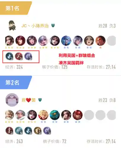 王者荣耀小说最强阵容搭配(王者荣耀最厉害的阵容)插图2