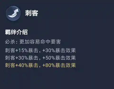 王者荣耀小说最强阵容搭配(王者荣耀最厉害的阵容)插图3