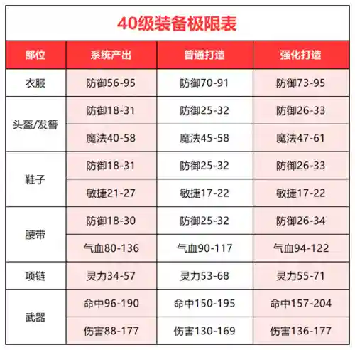 梦幻最好阵容技能搭配图(梦幻西游最强伙伴阵容)插图
