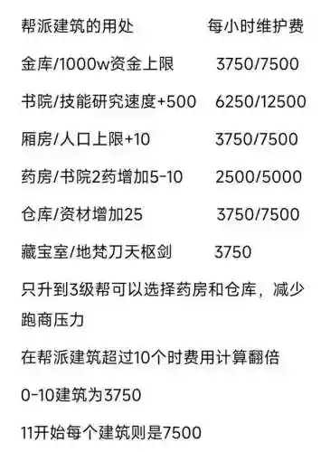 帮派试炼阵容搭配攻略最新(试炼之地700层阵容搭配)插图3