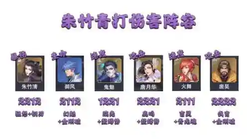 悬赏阵容主魂环搭配(新斗罗大陆最强阵容)插图5