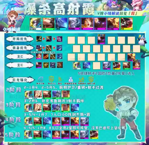 云顶4龙神阵容搭配推荐(云顶之弈龙魂阵容搭配最新)插图6