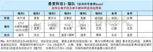 尘心破甲队所有阵容搭配(剑尘心破甲队怎么搭配最完美)插图11