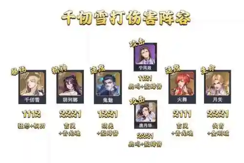 悬赏阵容主魂环搭配(新斗罗大陆最强阵容)插图10
