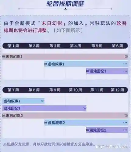 崩坏幻影搭配推荐阵容图(崩坏三目前最强阵容)插图3