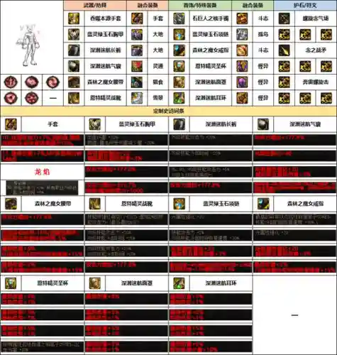 男格斗史诗搭配推荐阵容(最新版本斗士配什么阵容)插图2