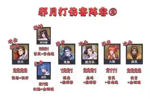 悬赏阵容主魂环搭配(新斗罗大陆最强阵容)插图4