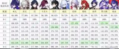 崩坏幻影搭配推荐阵容图(崩坏三目前最强阵容)插图4