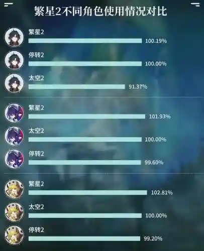 拳王遗器阵容怎么搭配(拳魂觉醒阵容推荐sp)插图4