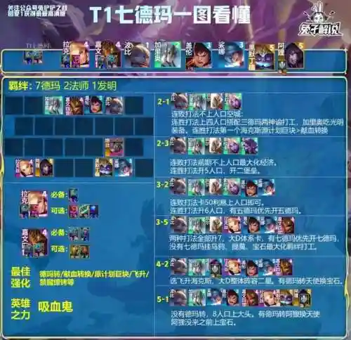 连败天使阵容搭配图表大全(福星裁决天使阵容怎么玩的)插图2