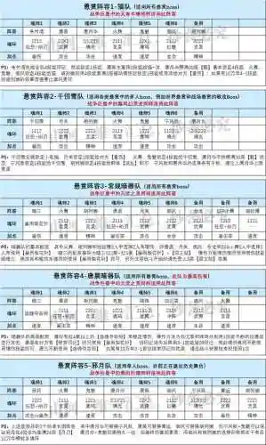 魂师最新阵容搭配图(斗罗大陆最佳搭配魂灵)插图3