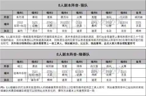 魂师最新阵容搭配图(斗罗大陆最佳搭配魂灵)插图7