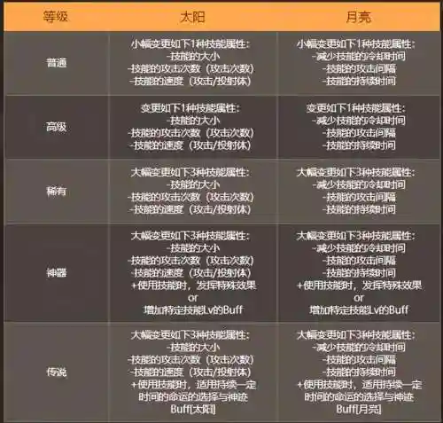 苏拉阵容搭配推荐图片(苏显儿阵容搭配)插图15