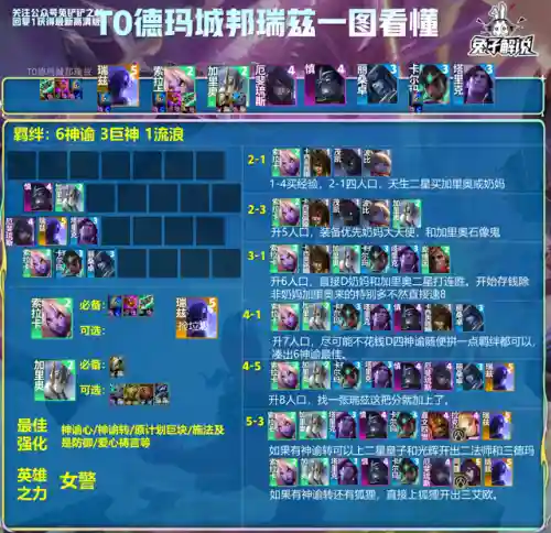 英雄之力冷门阵容怎么搭配(云顶之弈s2冷门阵容)插图12