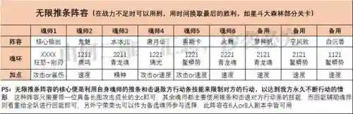 魂师最新阵容搭配图(斗罗大陆最佳搭配魂灵)插图6