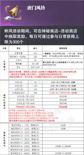 魂师对决风铃阵容搭配(境界灵压对决豪华刺客阵容)插图2