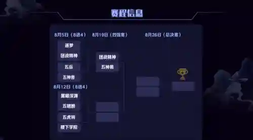 诸神之战青年阵容搭配推荐(众神派对3阵容搭配攻略)插图2