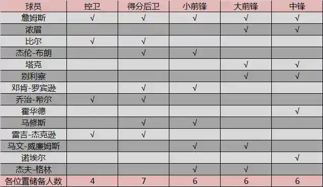 达人秀高手阵容搭配图表(商道高手最强阵容羁绊)插图25