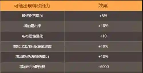苏拉阵容搭配推荐图片(苏显儿阵容搭配)插图8