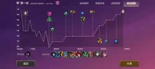 金船长之战最强阵容搭配(王者模拟战s2最强阵容)插图1