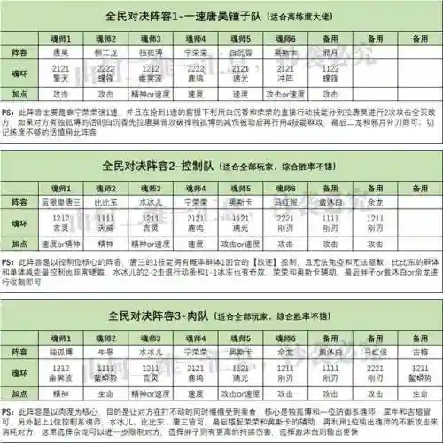 魂师最新阵容搭配图(斗罗大陆最佳搭配魂灵)插图4