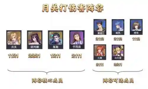 邪月悬赏阵容搭配没有鬼魅(魂师对决邪月阵容搭配)插图13