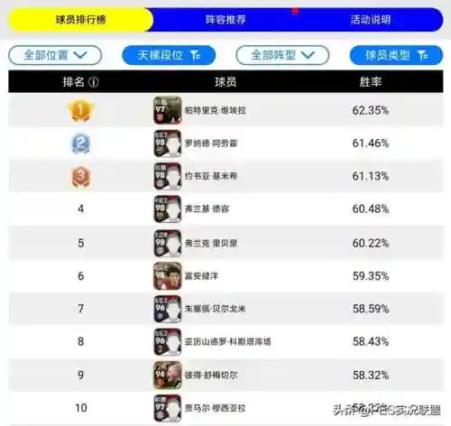 实况手游最强的守门员阵容(实况足球最厉害的门将)插图1