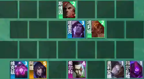 云顶之奕阵容阵容乌鸦(云顶之弈大嘴阵容)插图3