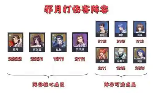 邪月悬赏阵容搭配没有鬼魅(魂师对决邪月阵容搭配)插图9