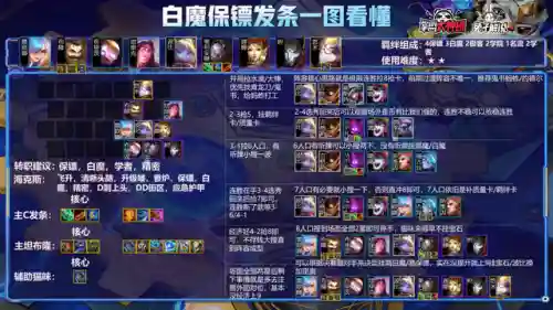 金铲铲双城之战王者局阵容(金铲铲双人排位阵容最新)插图11