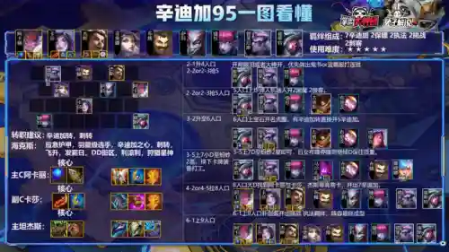金铲铲双城之战王者局阵容(金铲铲双人排位阵容最新)插图6