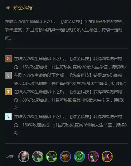 云顶之奕挑战者阵容怎么玩(云顶之弈机器人主c阵容)插图4