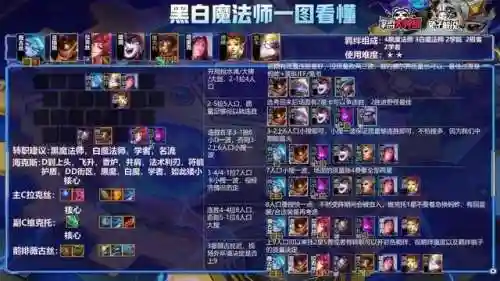 金铲铲双城之战王者局阵容(金铲铲双人排位阵容最新)插图8