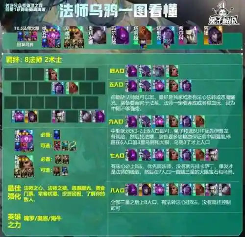 云顶之奕阵容阵容乌鸦(云顶之弈大嘴阵容)插图2