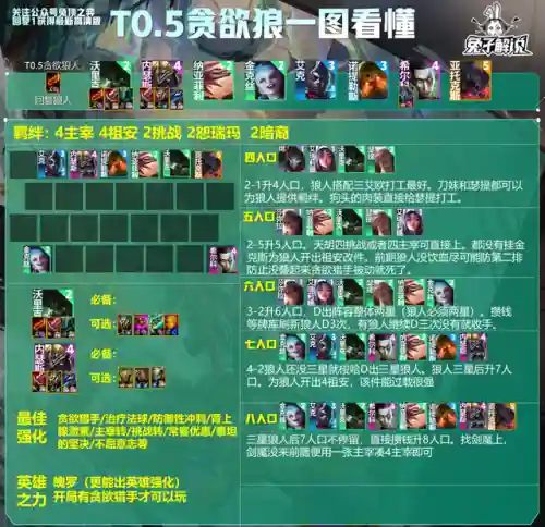 狼人阵容是不是削弱了一些(狼人对决自走棋阵容推荐最新)插图2