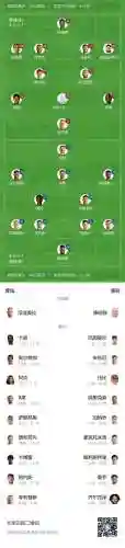 英超曼联新赛季阵容阵容(曼联08年夺冠阵容)插图1