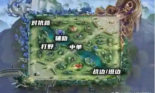 如何快速理解阵容搭配
