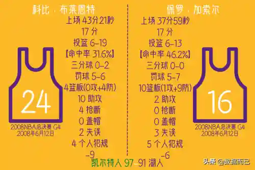 08加索尔阵容(加索尔最佳阵容几次)插图3
