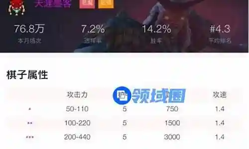多多墨客搭配阵容