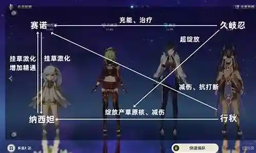 纳西阵容搭配