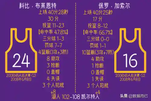 08加索尔阵容(加索尔最佳阵容几次)插图1