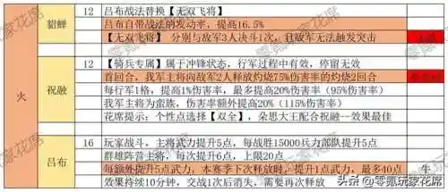 孟获藤甲阵容(三国志战略版藤甲兵阵容搭配)插图17